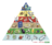 Pyramide alimentaire suisse